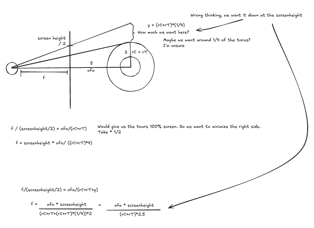 Handwritten similar-triangle diagram working through camera distance, terminal height, and focal scale, including crossed-out framing assumptions.