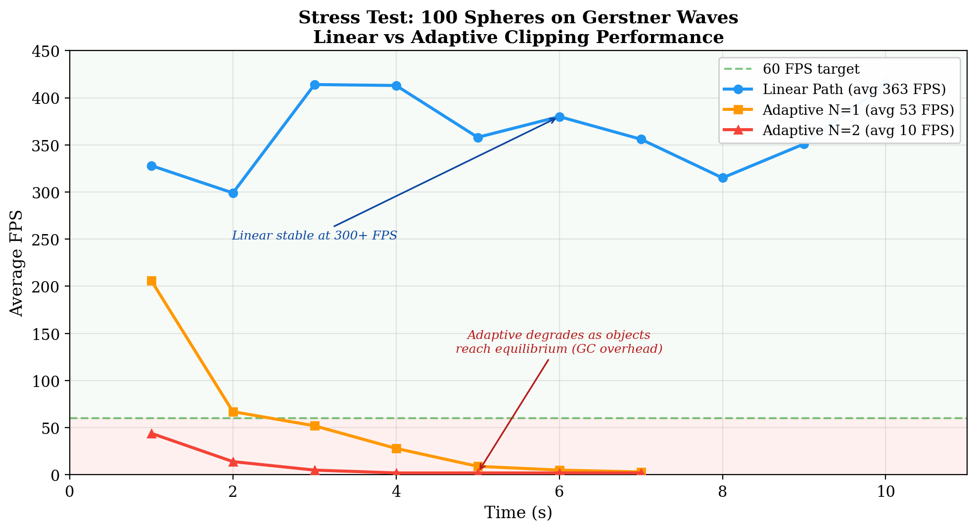 Stress test results